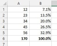 Individual percentage figures will total 100 percent