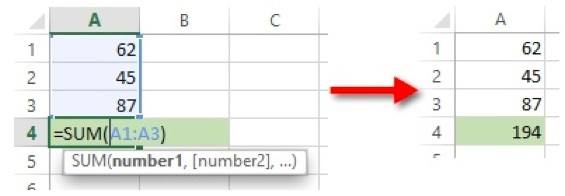 AutoSum creates a SUM function in the first blank cell after the data