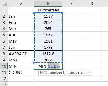 Figure 05: The MIN Function