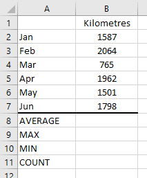 Figure 01: Kilometre distance table