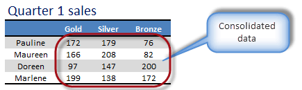 Consolidating data by position