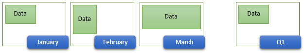 Consolidating data by matching labels