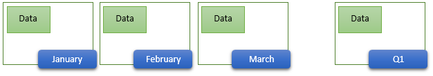 Consolidate data by position