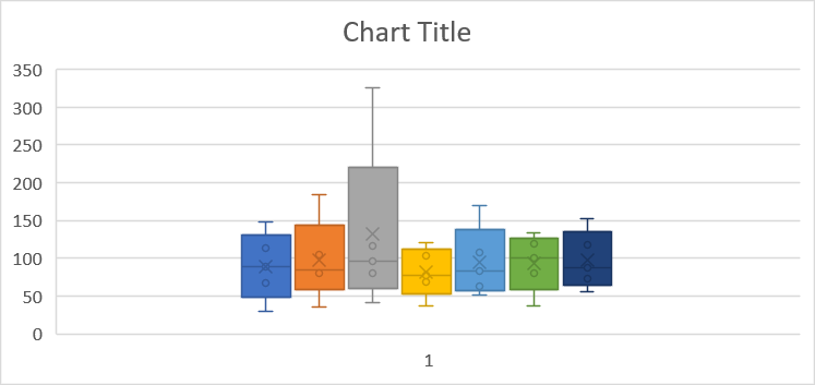 What a finished box plot (box and whisker) looks like What a finished box plot (box and whisker) looks like