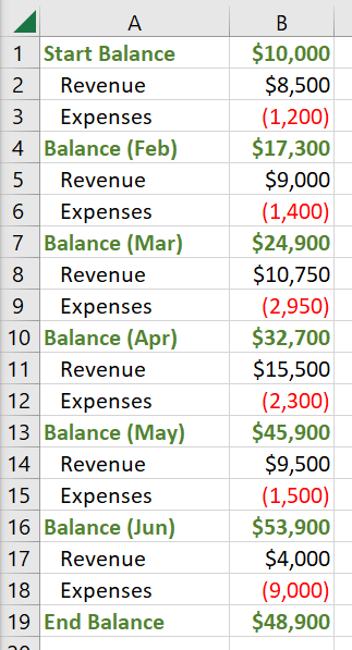 How to set up the data for a waterfall chart How to set up the data for a waterfall chart