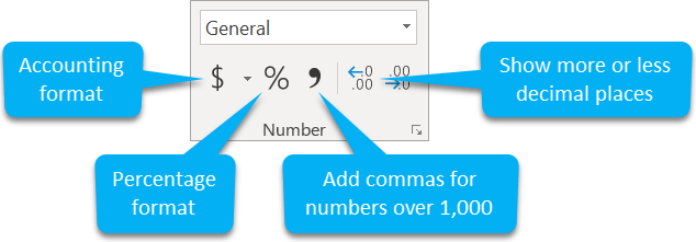 The quick number formatting tools are the easiest way to format a spreadsheet (content) The quick number formatting tools are the easiest way to format a spreadsheet (content)