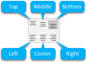 Format a spreadsheet: Positioning cell content (method 2) Format a spreadsheet: Positioning cell content (method 2)