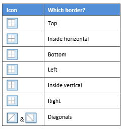 Click the icons to paint individual table borders