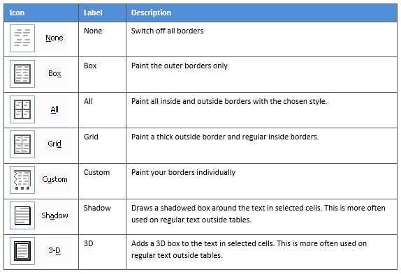 Click the icons to quickly paint the table borders