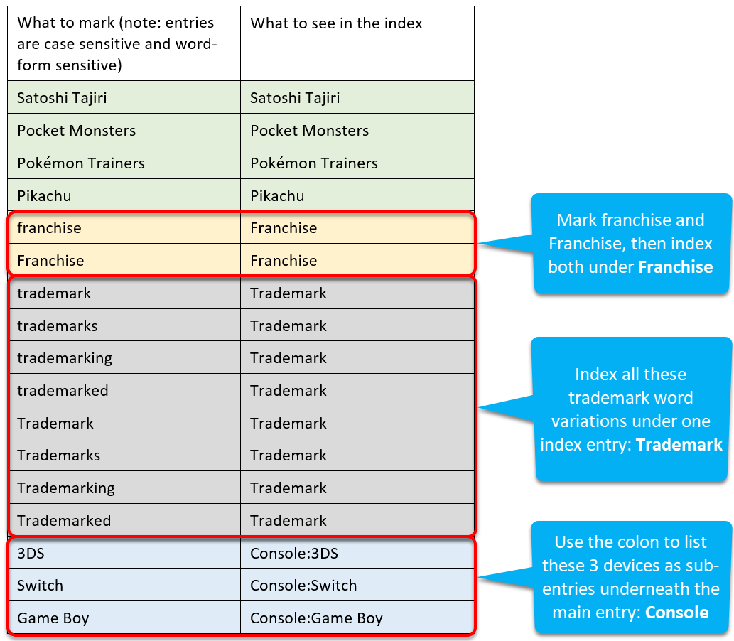 How to set up a Word concordance file How to set up a Word concordance file
