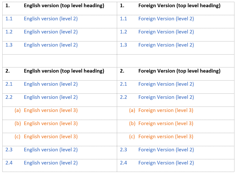 Correct dual numbering Correct dual numbering