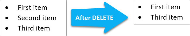Delete bullet item Delete bullet item