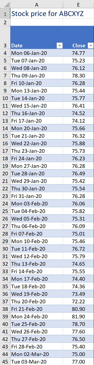 Stock data for Renko chart