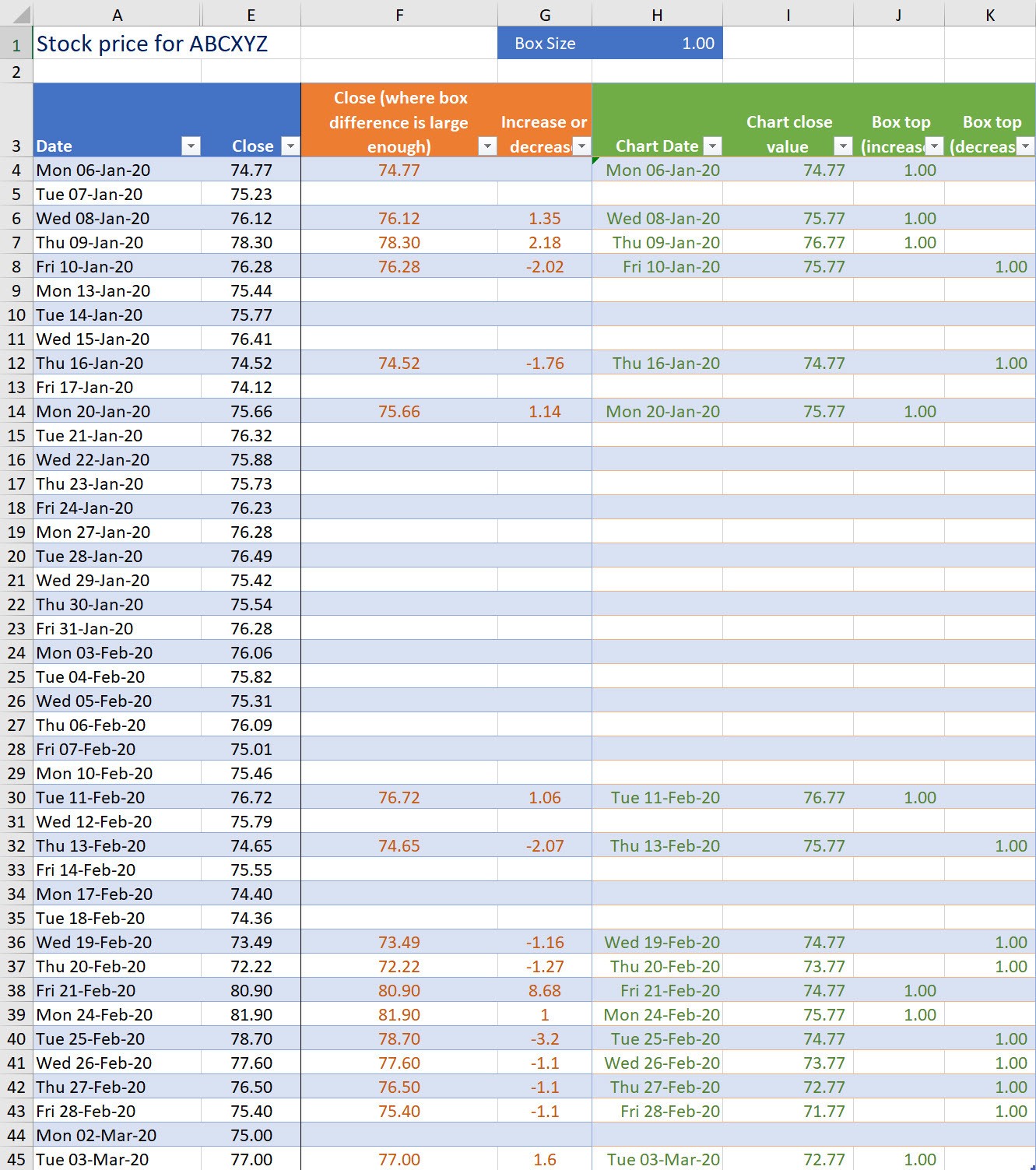 Calculation columns for Renko chart Calculation columns for Renko chart